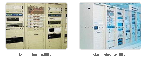 Measuring facillity & Monitoring facillity