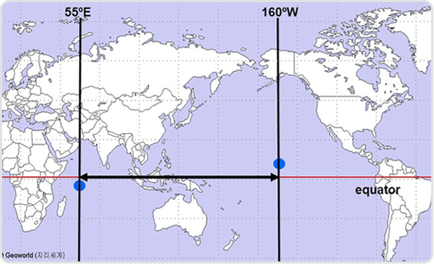 Monitoring Range Image