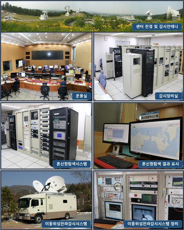 위성전파 감시시설 - 위성전파감시센터, 카세그레인 안테나, 운용실, 감시장비실, 측정장비, 이동위성전파감시시스템